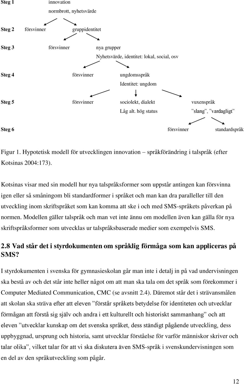 Hypotetisk modell för utvecklingen innovation språkförändring i talspråk (efter Kotsinas 2004:173).