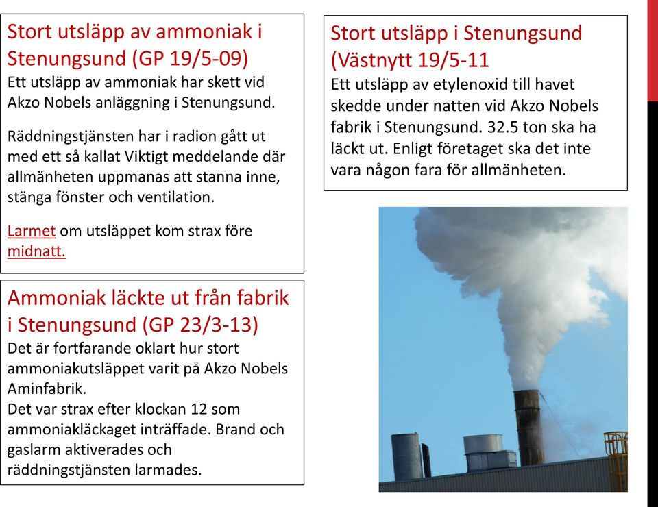 Stort utsläpp i Stenungsund (Västnytt 19/5-11 Ett utsläpp av etylenoxid till havet skedde under natten vid Akzo Nobels fabrik i Stenungsund. 32.5 ton ska ha läckt ut.