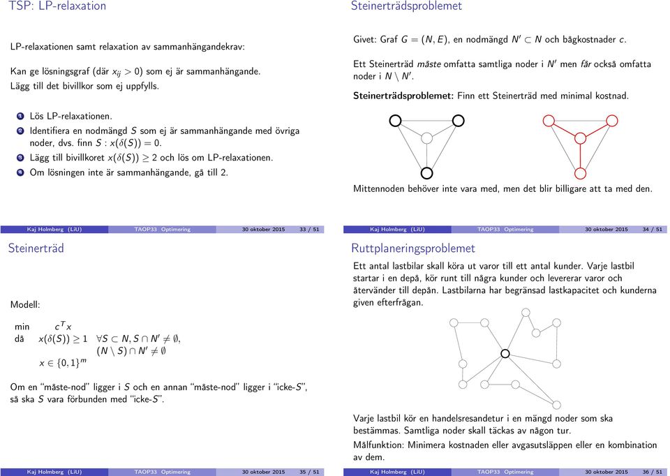 Steinerträdsproblemet: Finn ett Steinerträd med minimal kostnad. Lös LP-relaxationen. Identifiera en nodmängd S som e är sammanhängande med övriga noder, dvs. finn S : x(δ(s)) = 0.