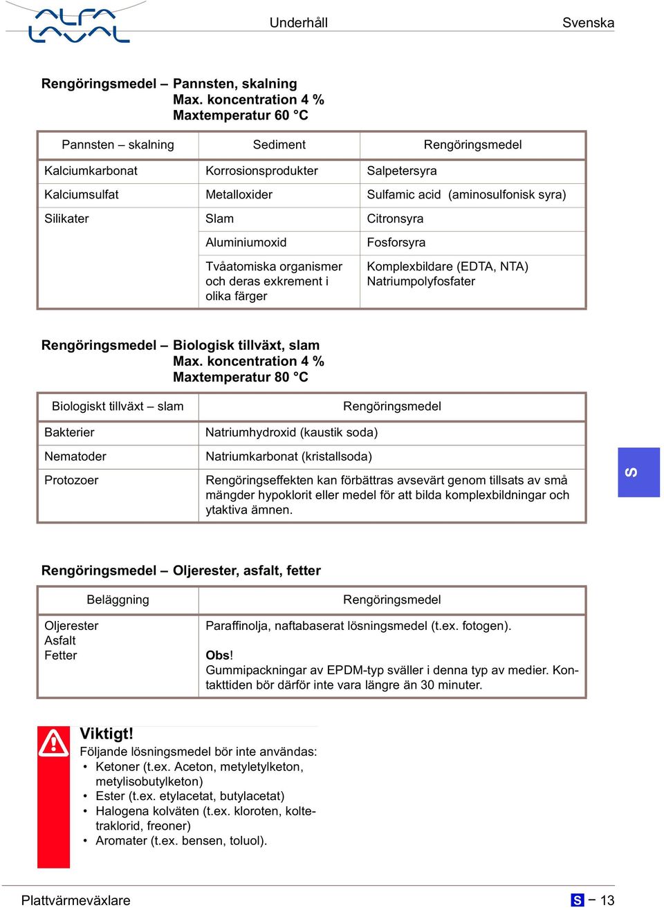 lam Citronsyra Aluminiumoxid Tvåatomiska organismer och deras exkrement i olika färger Fosforsyra Komplexbildare (EDTA, NTA) Natriumpolyfosfater Rengöringsmedel Biologisk tillväxt, slam Max.