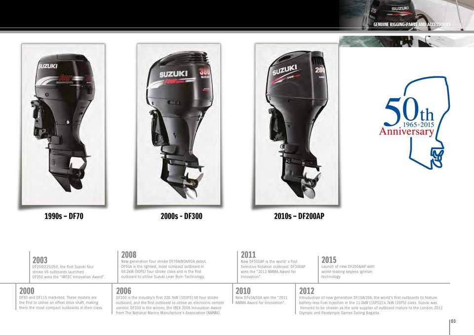 0 New DF300AP is the world s first Selective Rotation outboard. DF300AP wins the 0 NMMA Award for Innovation.