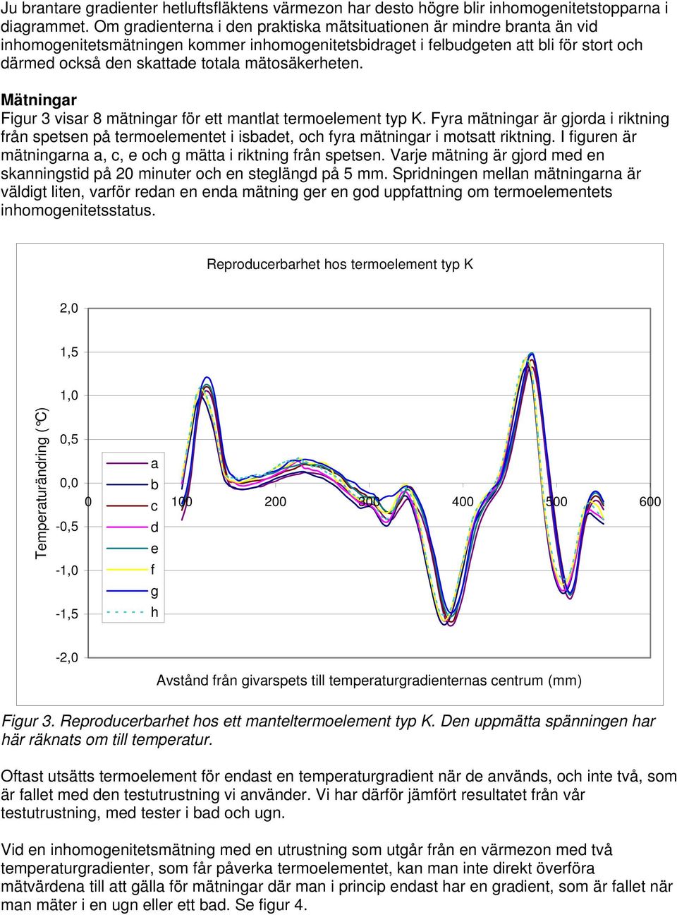 mätosäkerheten. Mätningar Figur 3 visar 8 mätningar för ett mantlat termoelement typ K.