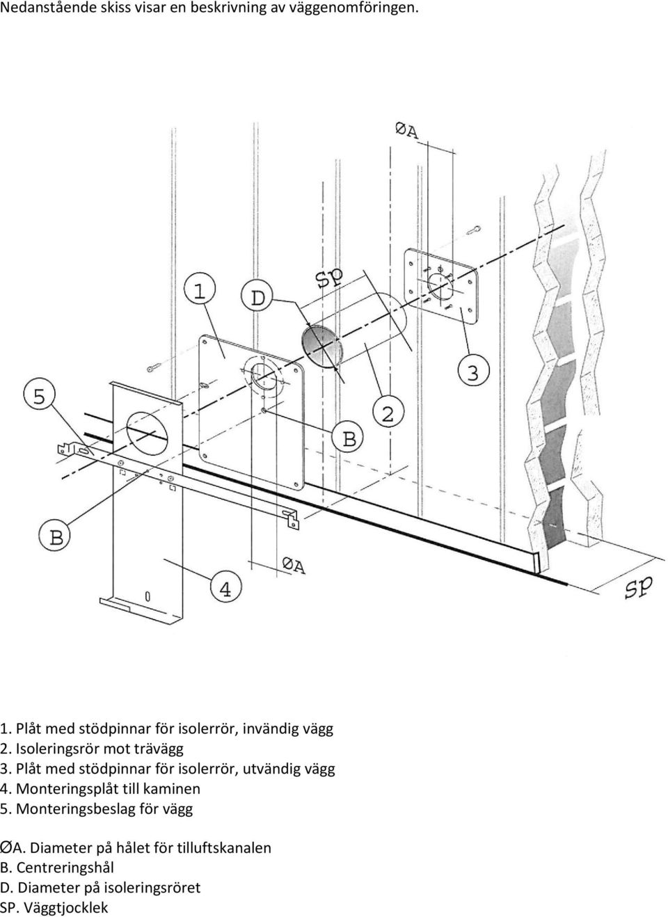 Plåt med stödpinnar för isolerrör, utvändig vägg 4. Monteringsplåt till kaminen 5.