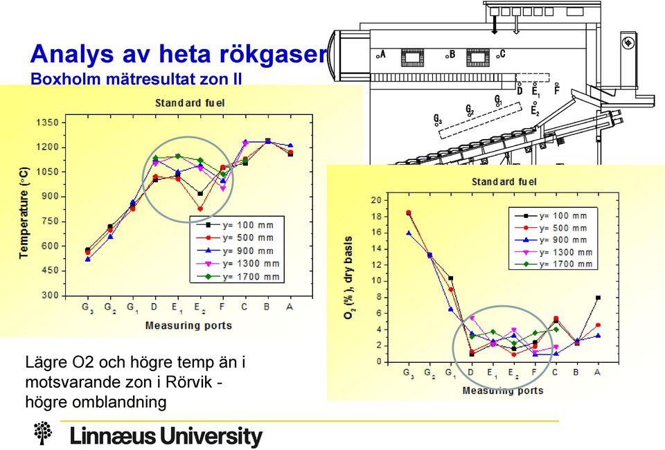 temp än i motsvarande