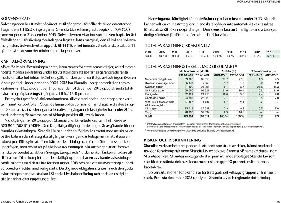 Solvenskvoten visar hur stort solvenskapitalet är i förhållande till försäkringsrörelselagens lägsta tillåtna marginal, den så kallade solvensmarginalen.