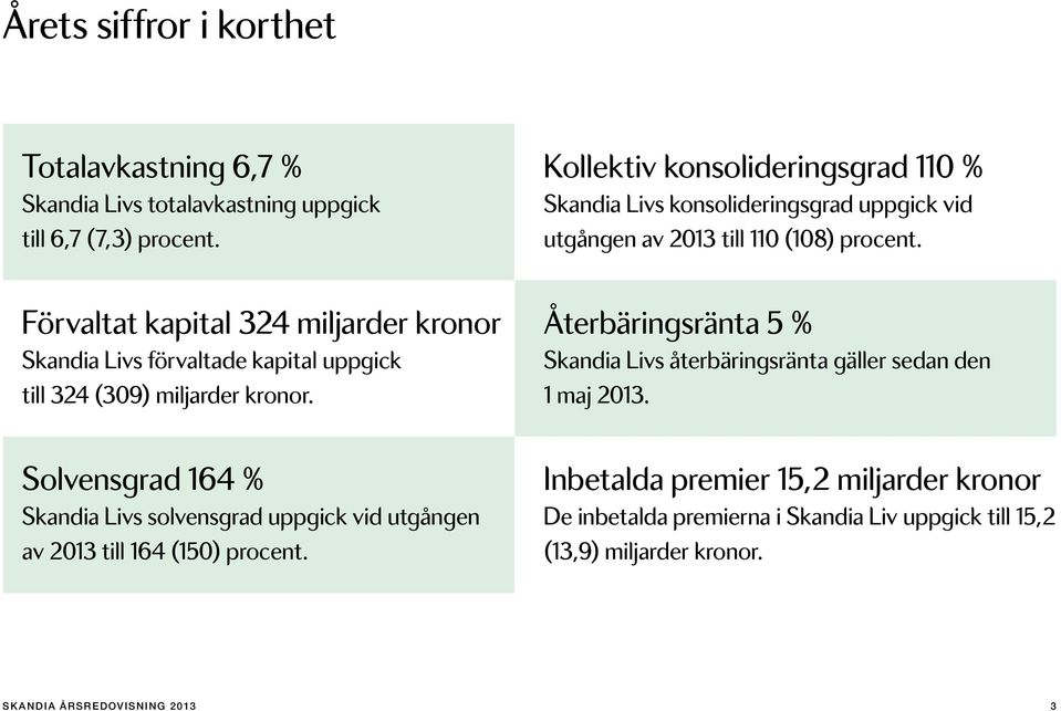 Solvensgrad 164 % Skandia Livs solvensgrad uppgick vid utgången av 2013 till 164 (150) procent.