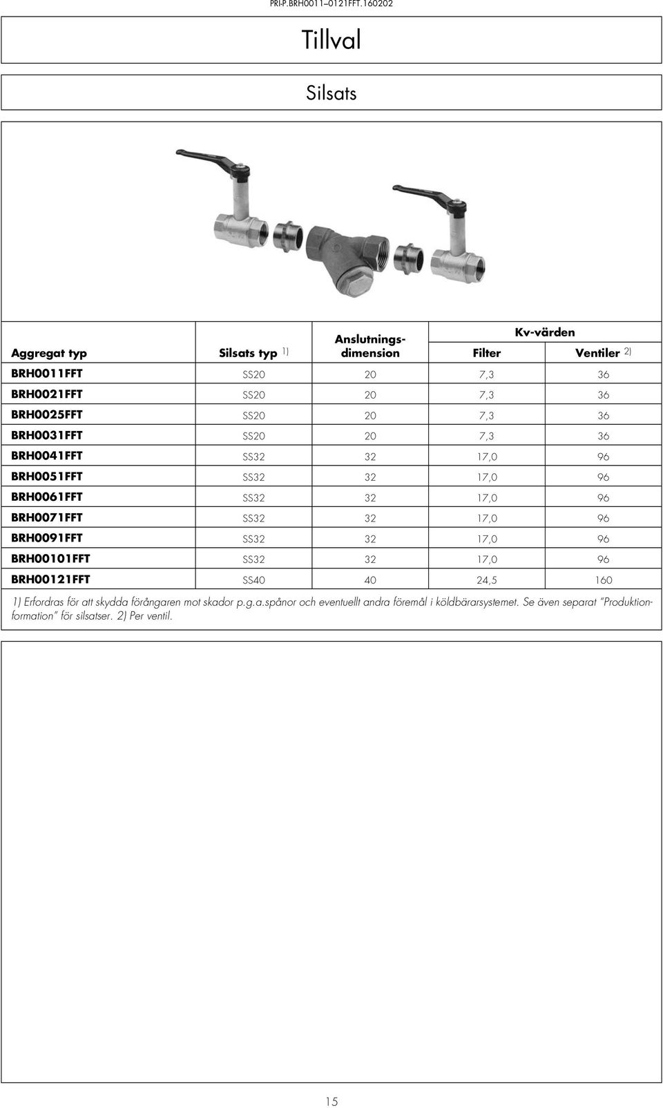 20 7, 6 BRH0025FFT SS20 20 7, 6 BRH00FFT SS20 20 7, 6 BRH004FFT SS2 2 7,0 96 BRH005FFT SS2 2 7,0 96 BRH006FFT SS2 2 7,0 96 BRH007FFT SS2 2