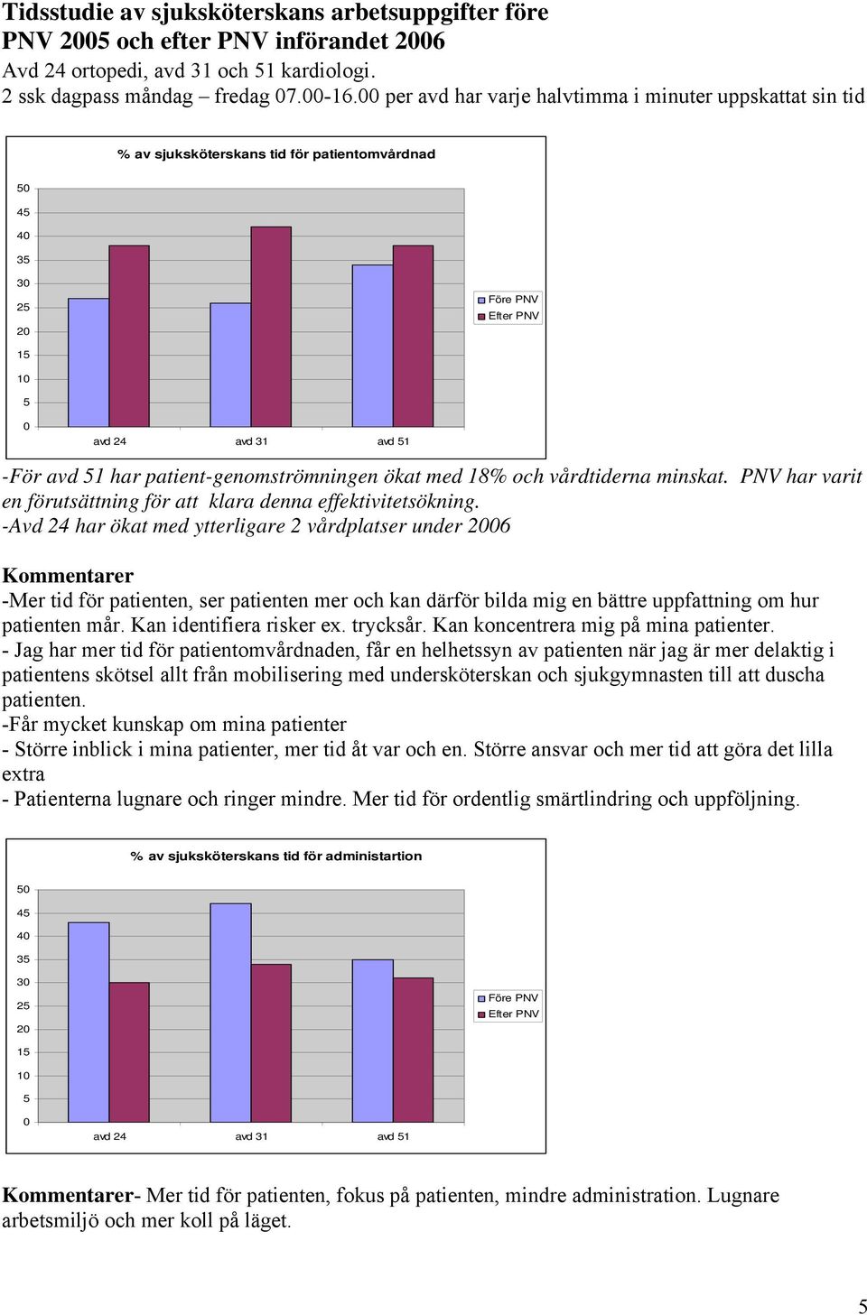 patient-genomströmningen ökat med 18% och vårdtiderna minskat. PNV har varit en förutsättning för att klara denna effektivitetsökning.