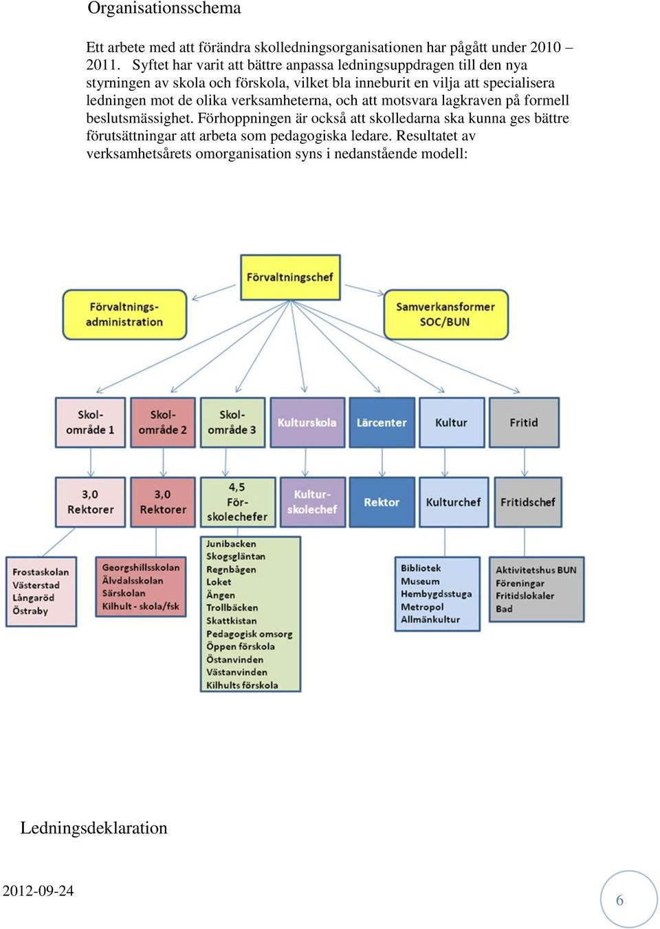 specialisera ledningen mot de olika verksamheterna, och att motsvara lagkraven på formell beslutsmässighet.