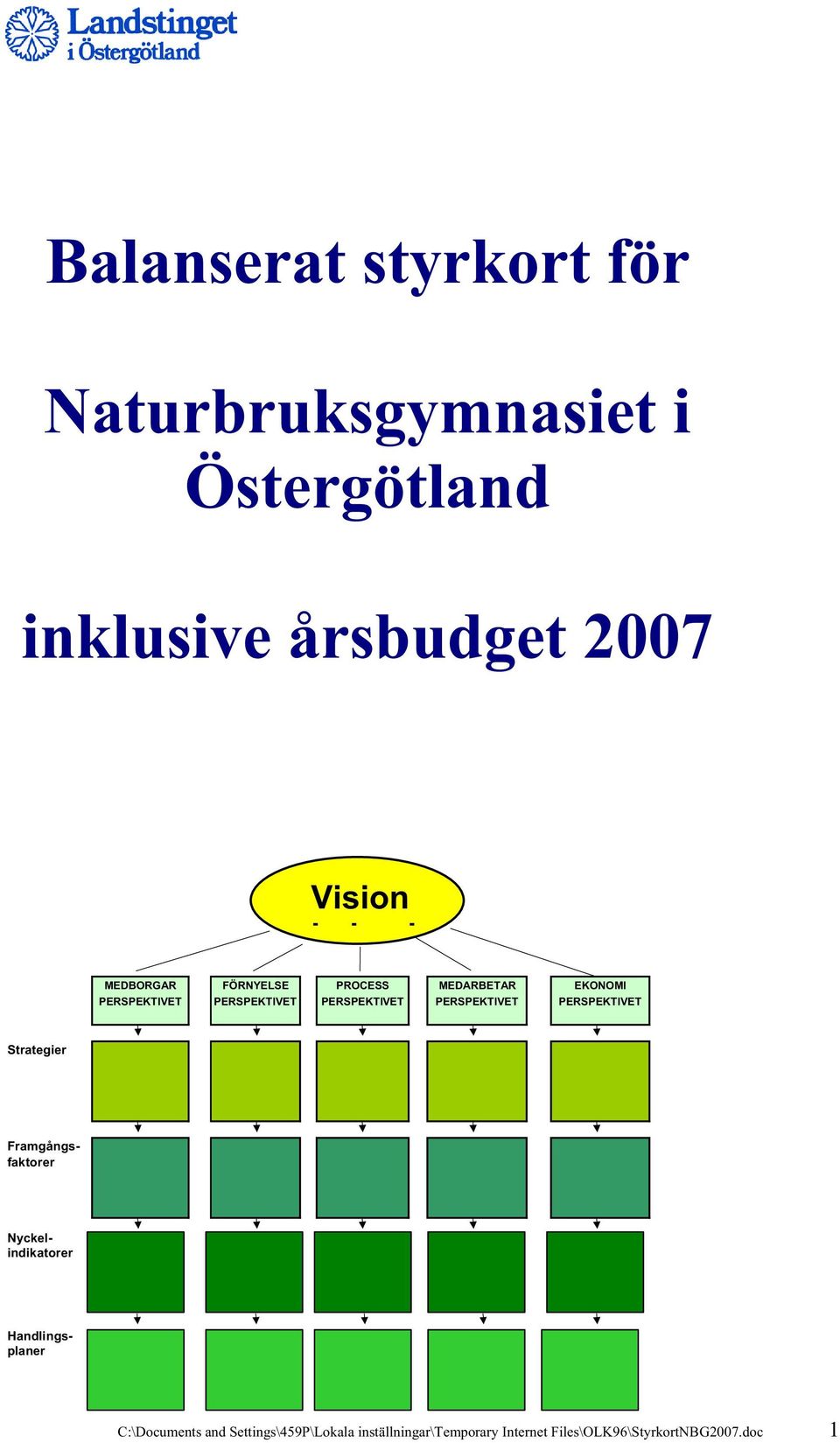 PERSPEKTIVET PERSPEKTIVET PERSPEKTIVET Strategier er Nyckelindikatorer Handlingsplaner