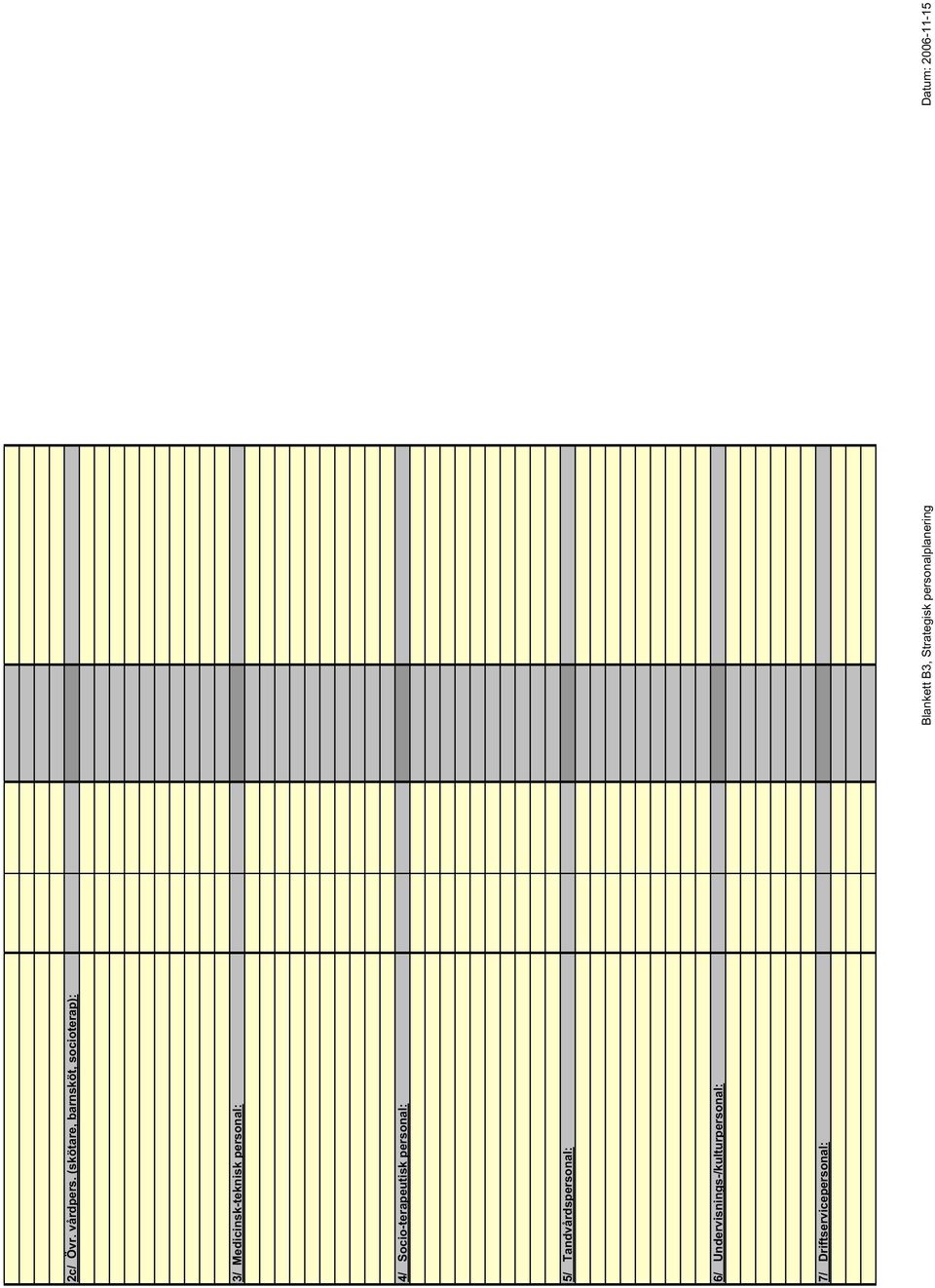 4/ Socio-terapeutisk personal: 5/ Tandvårdspersonal: 6/