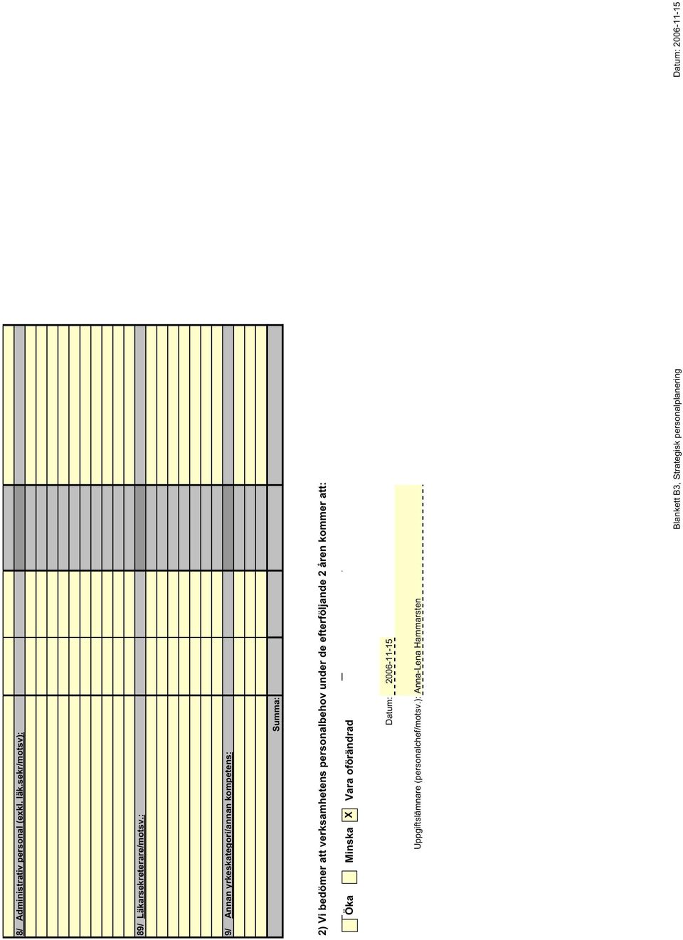 under de efterföljande 2 åren kommer att: Öka Minska X Vara oförändrad Datum: 2006-11-15