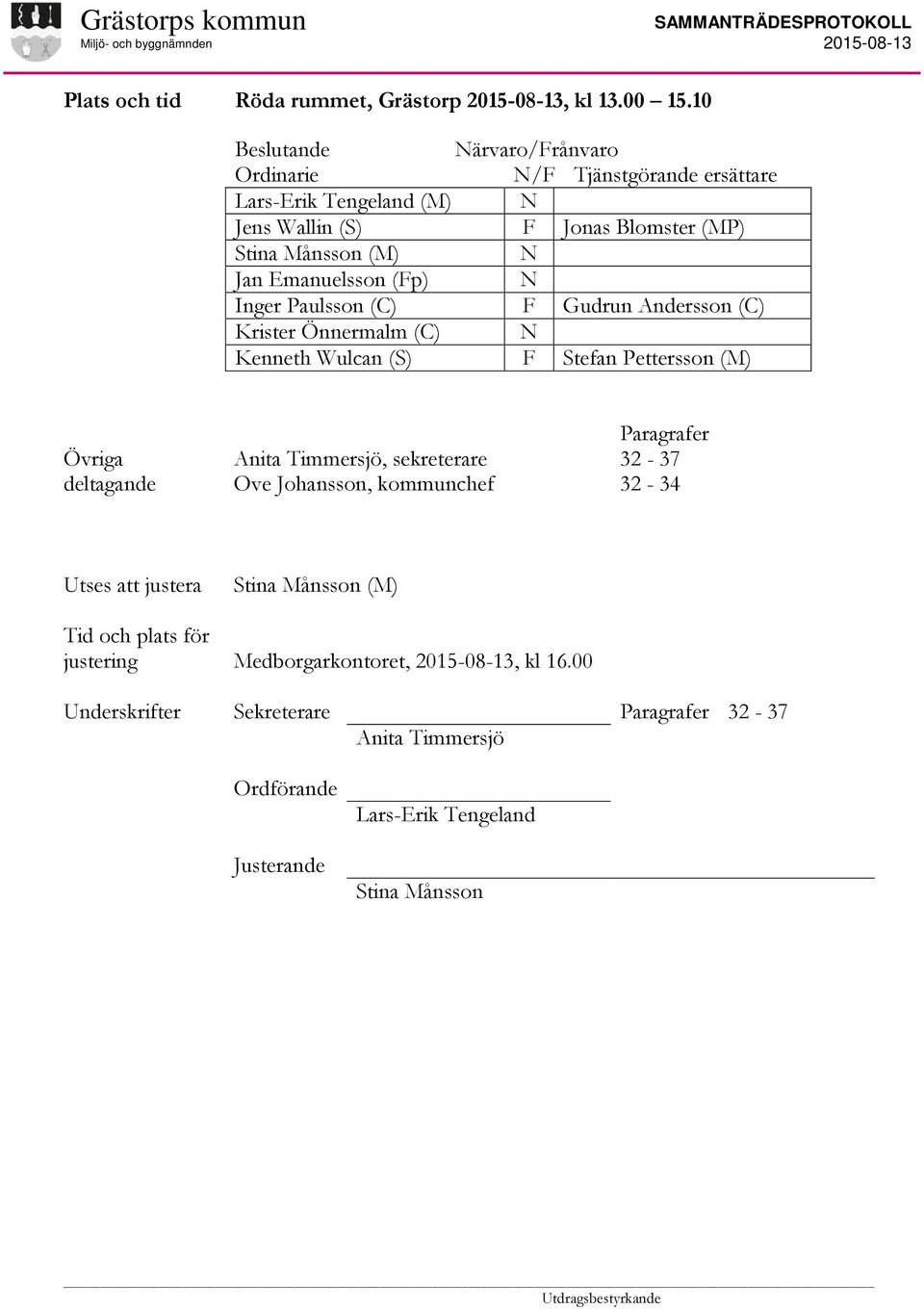 Emanuelsson (Fp) N Inger Paulsson (C) F Gudrun Andersson (C) Krister Önnermalm (C) N Kenneth Wulcan (S) F Stefan Pettersson (M) Övriga deltagande Anita