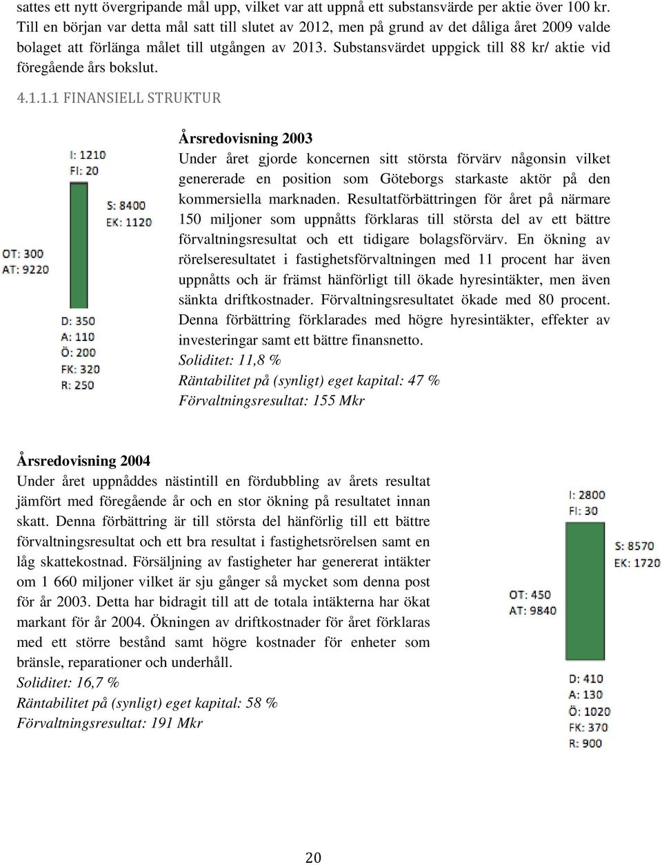 Substansvärdet uppgick till 88 kr/ aktie vid föregående års bokslut. 4.1.