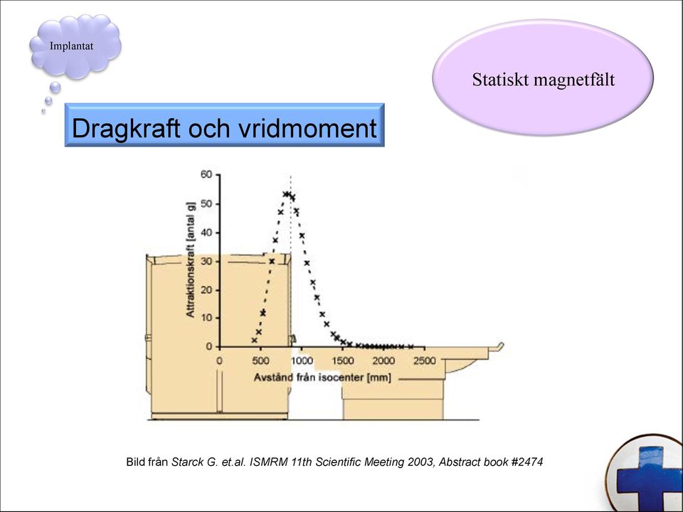 Starck G. et.al.