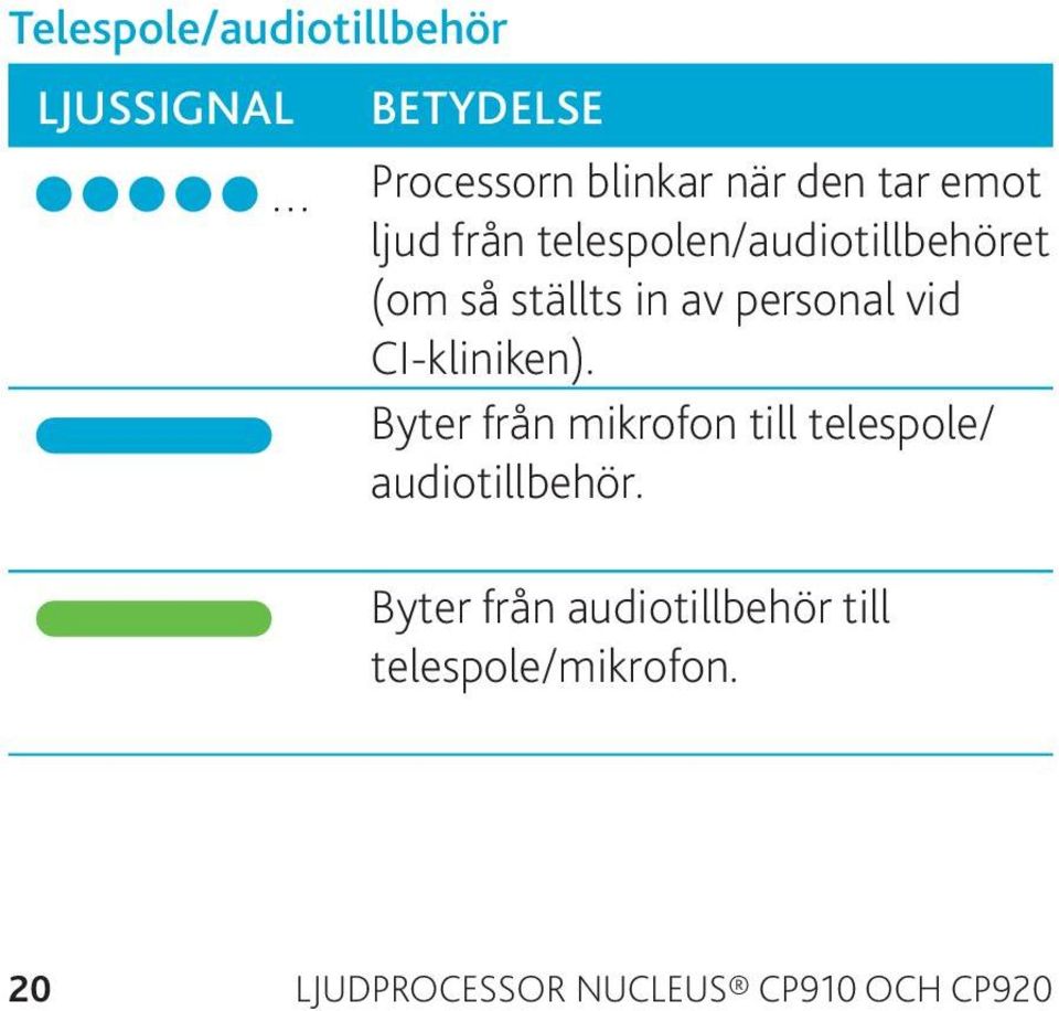 CI-kliniken). Byter från mikrofon till telespole/ audiotillbehör.