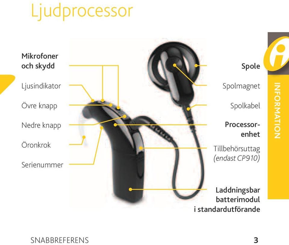 Processorenhet Tillbehörsuttag (endast CP910) INFORMATION