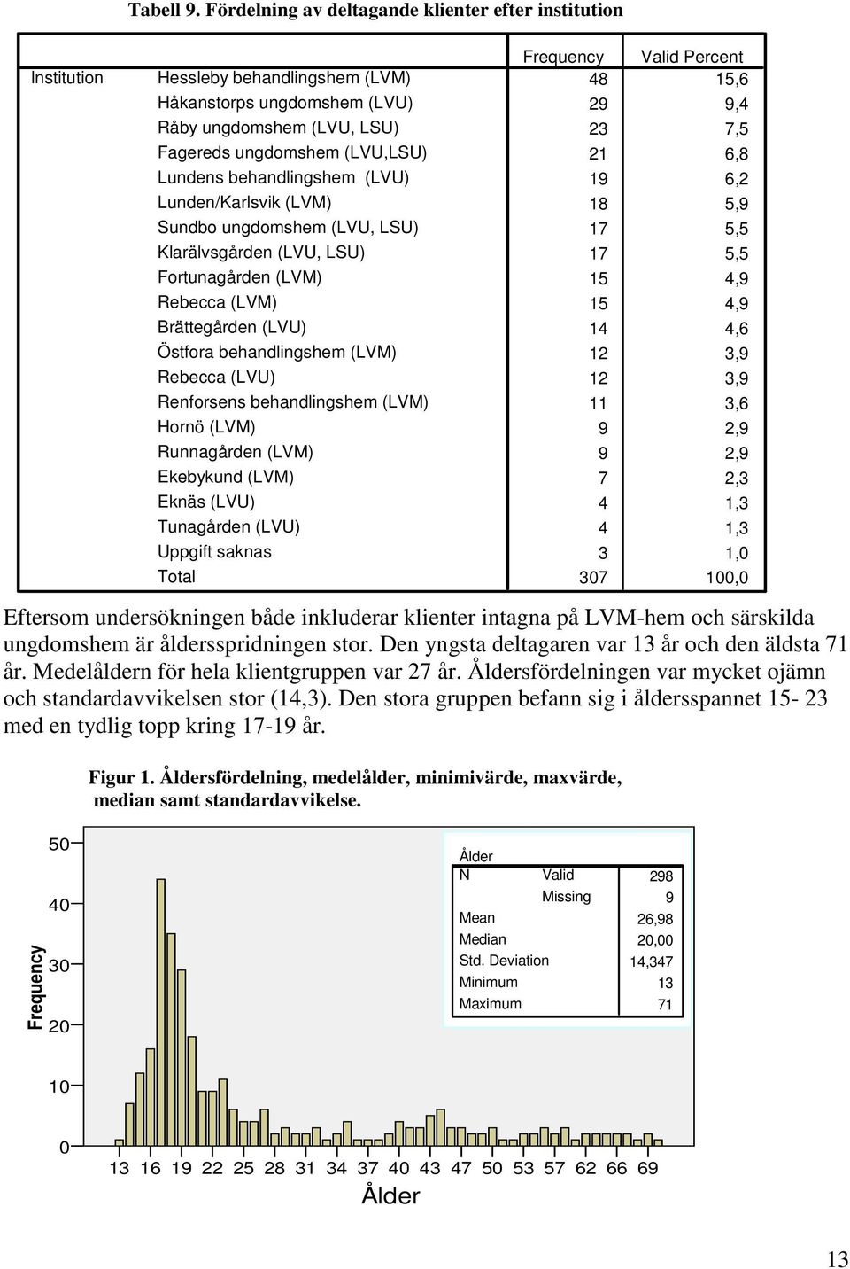 Lunden/Karlsvik (LVM) Sundbo ungdomshem (LVU, LSU) Klarälvsgården (LVU, LSU) Fortunagården (LVM) Rebecca (LVM) Brättegården (LVU) Östfora behandlingshem (LVM) Rebecca (LVU) Renforsens behandlingshem