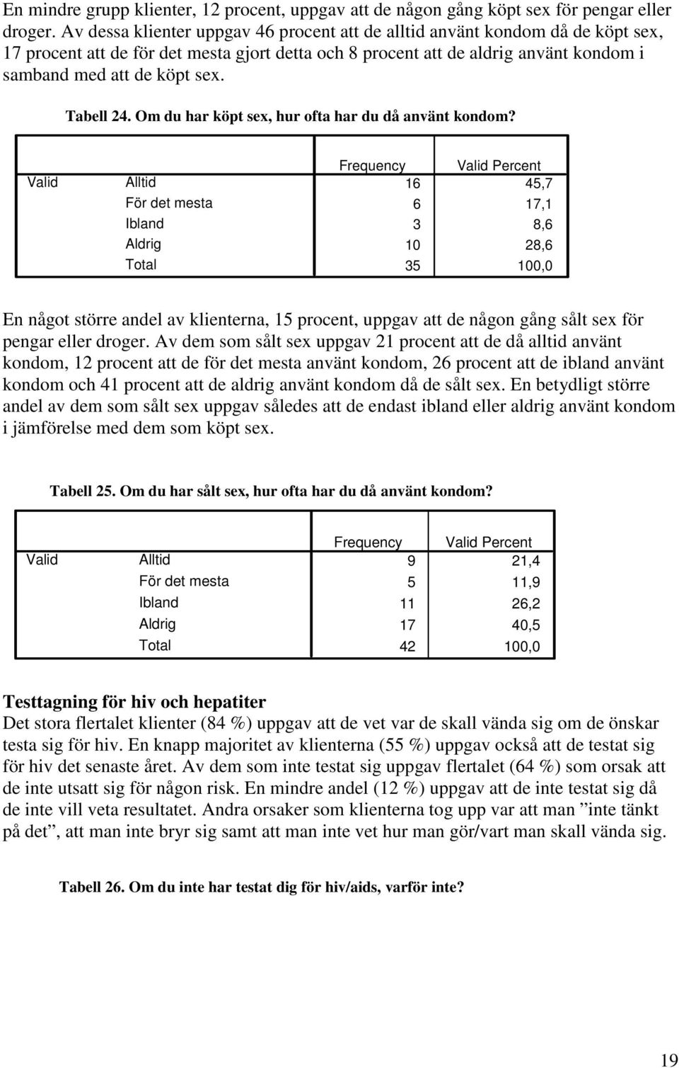 Tabell 24. Om du har köpt sex, hur ofta har du då använt kondom?