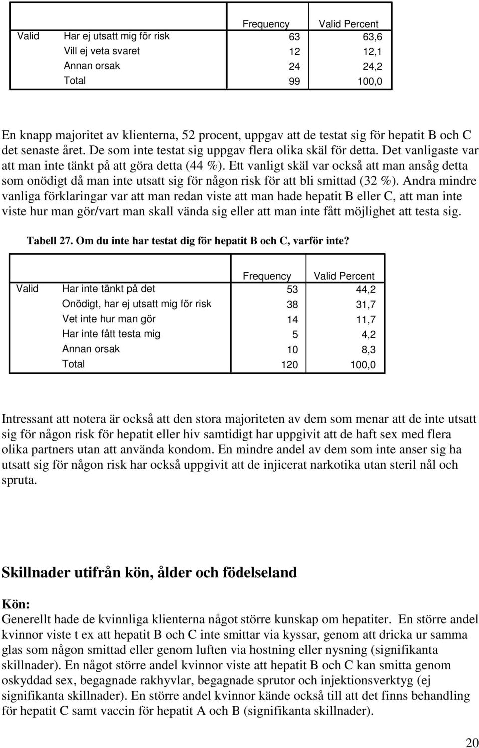 Ett vanligt skäl var också att man ansåg detta som onödigt då man inte utsatt sig för någon risk för att bli smittad (32 %).