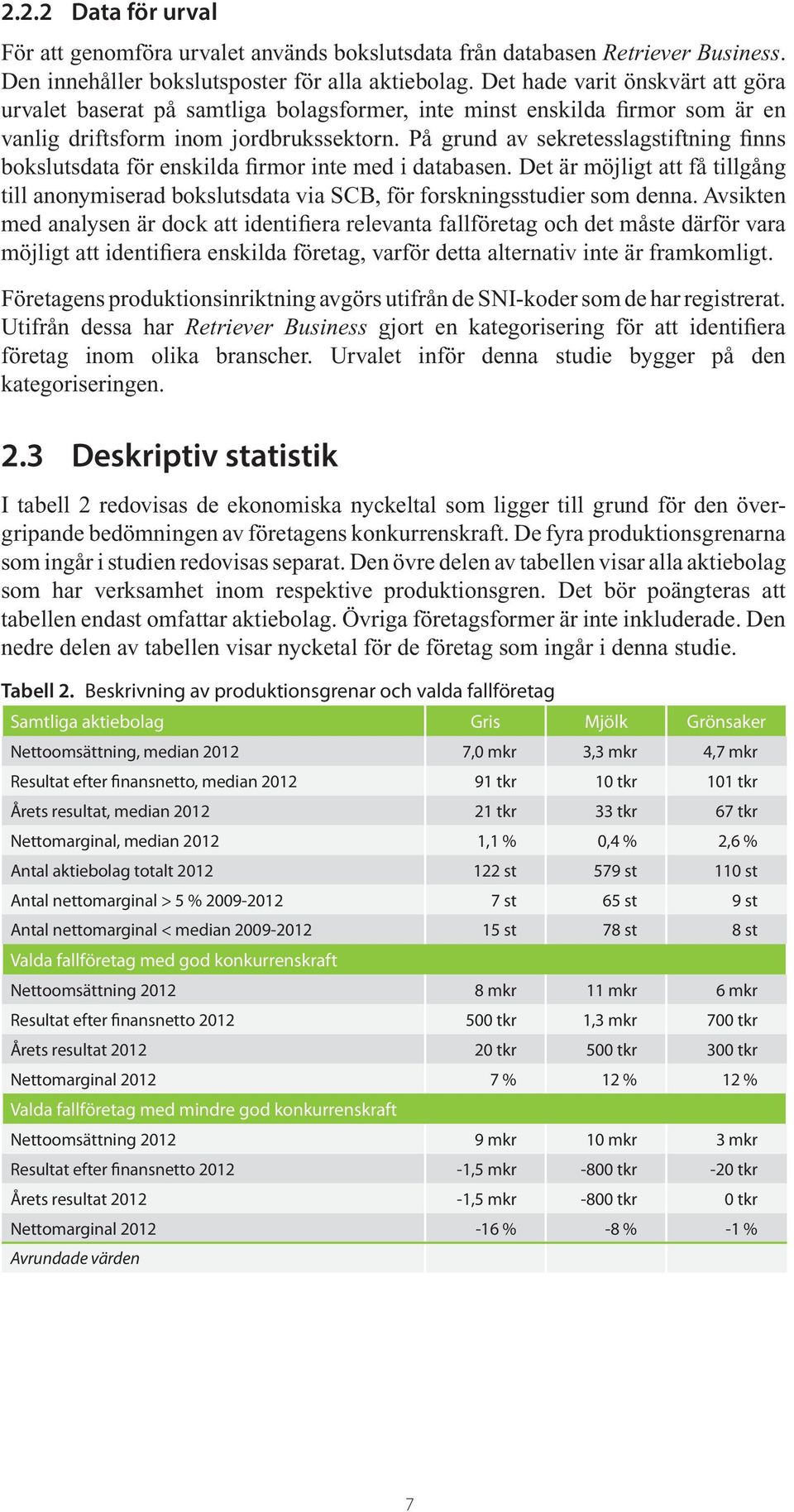 På grund av sekretesslagstiftning finns bokslutsdata för enskilda firmor inte med i databasen. Det är möjligt att få tillgång till anonymiserad bokslutsdata via SCB, för forskningsstudier som denna.