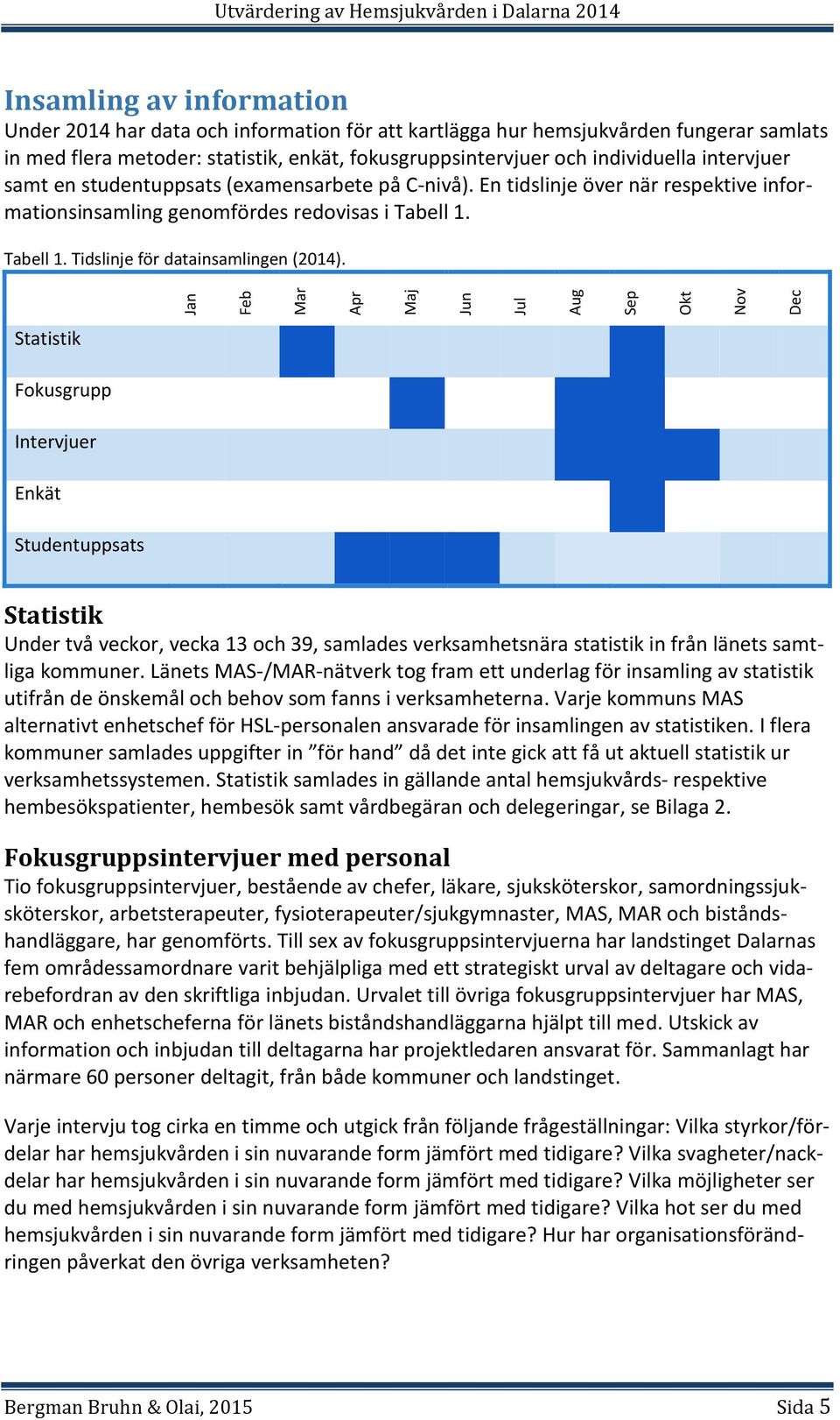 Jan Feb Mar Apr Maj Jun Jul Aug Sep Okt Nov Dec Statistik Fokusgrupp Intervjuer Enkät Studentuppsats Statistik Under två veckor, vecka 13 och 39, samlades verksamhetsnära statistik in från länets