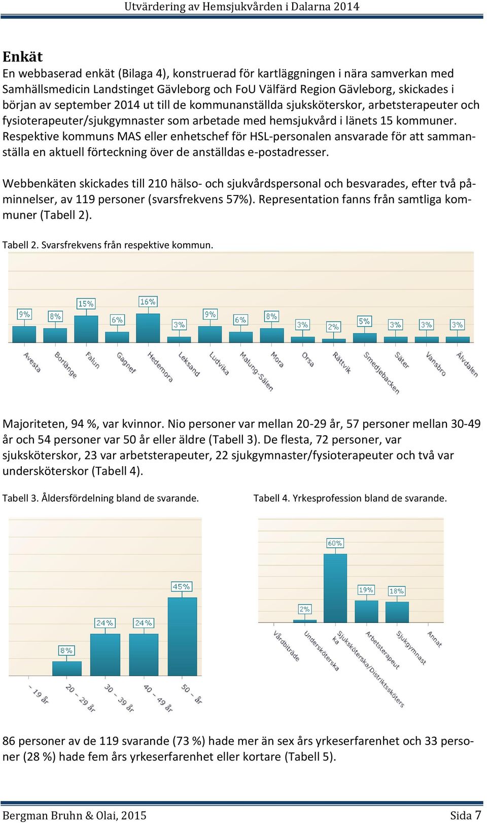 Respektive kommuns MAS eller enhetschef för HSL-personalen ansvarade för att sammanställa en aktuell förteckning över de anställdas e-postadresser.