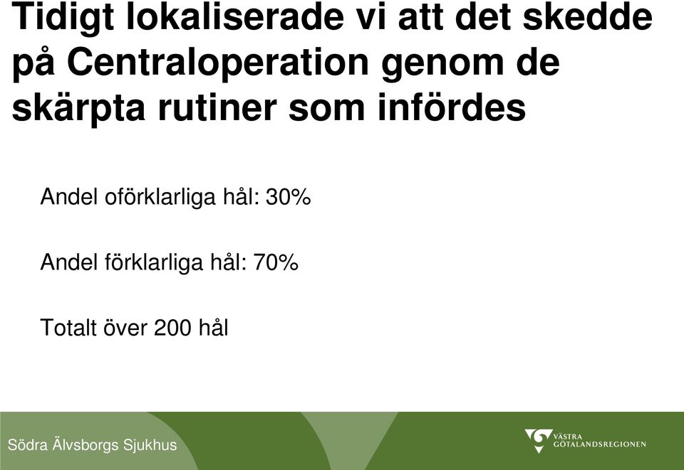 som infördes Andel oförklarliga hål: 30%