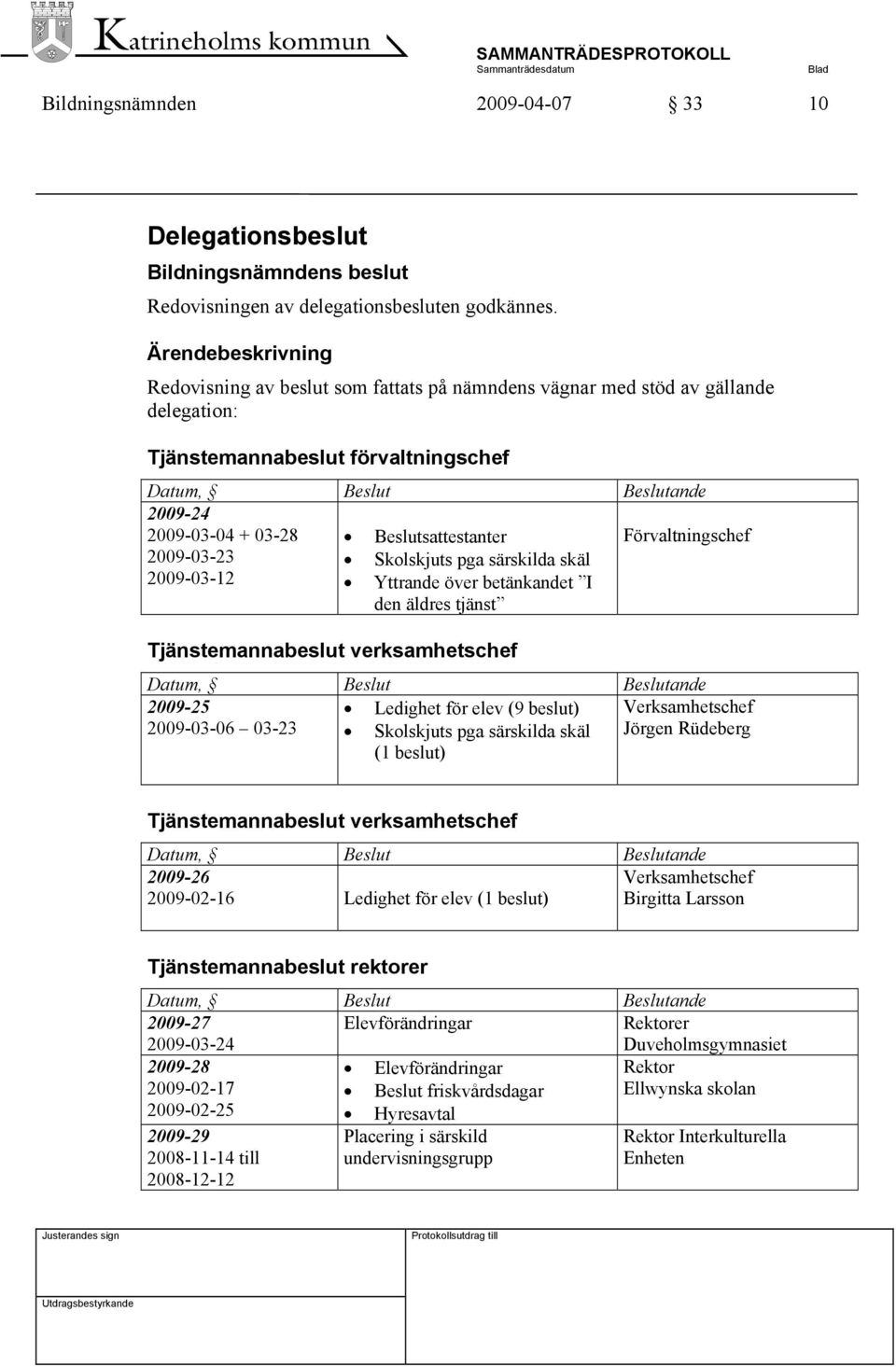 Beslutsattestanter Förvaltningschef 2009-03-23 Skolskjuts pga särskilda skäl 2009-03-12 Yttrande över betänkandet I den äldres tjänst Tjänstemannabeslut verksamhetschef Datum, Beslut Beslutande