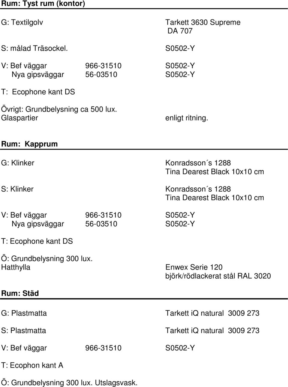 Rum: Kapprum G: Klinker Konradsson s 1288 S: Klinker Konradsson s 1288 Ö: Grundbelysning 300 lux.