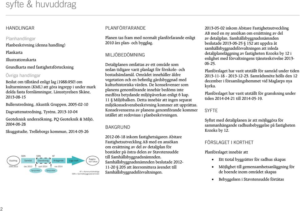 2013-10-04 Geoteknisk undersökning, PQ Geoteknik & Miljö, 2004-06-28 Skuggstudie, Trelleborgs kommun, 2014-03-26 Uppdrag SBN Samråd SBN Granskning Antagande 25/6 2013 dec 2013 april 2014 nov 2014