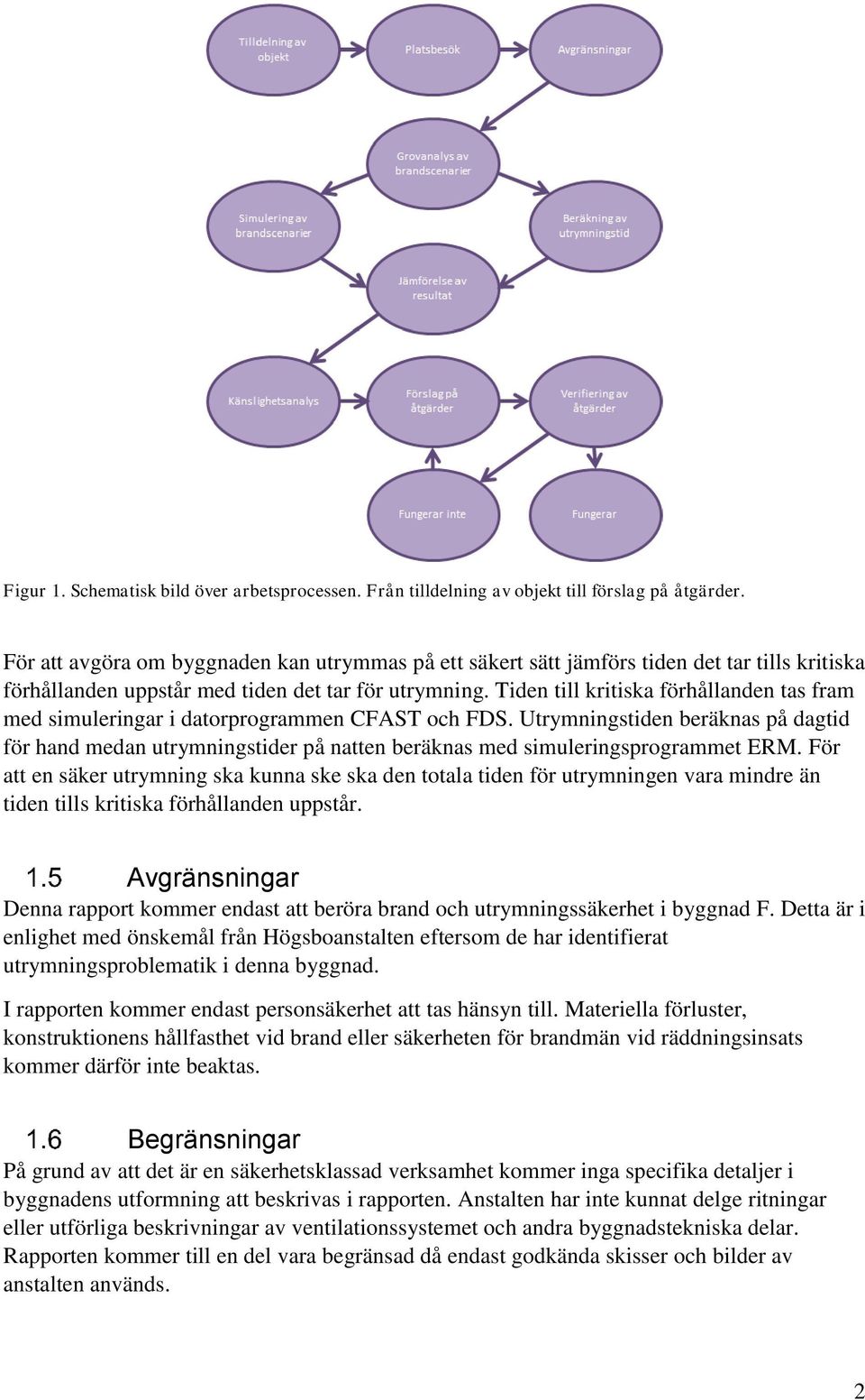 Tiden till kritiska förhållanden tas fram med simuleringar i datorprogrammen CFAST och FDS.