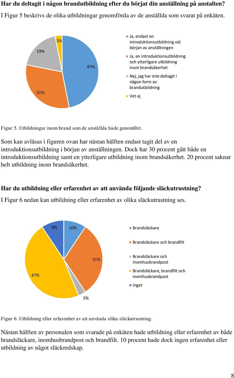 av brandutbildning Vet ej Figur 5. Utbildningar inom brand som de anställda hade genomfört.