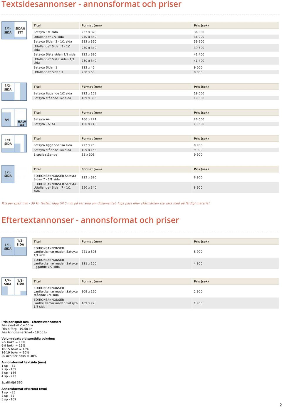 153 19 000 Satsyta stående 1/2 sida 109 x 305 19 000 Satsyta A4 166 x 241 26 000 Satsyta 1/2 A4 166 x 118 13 500 Satsyta liggande 1/4 sida 223 x 75 9 900 Satsyta stående 1/4 sida 109 x 153 9 900 1