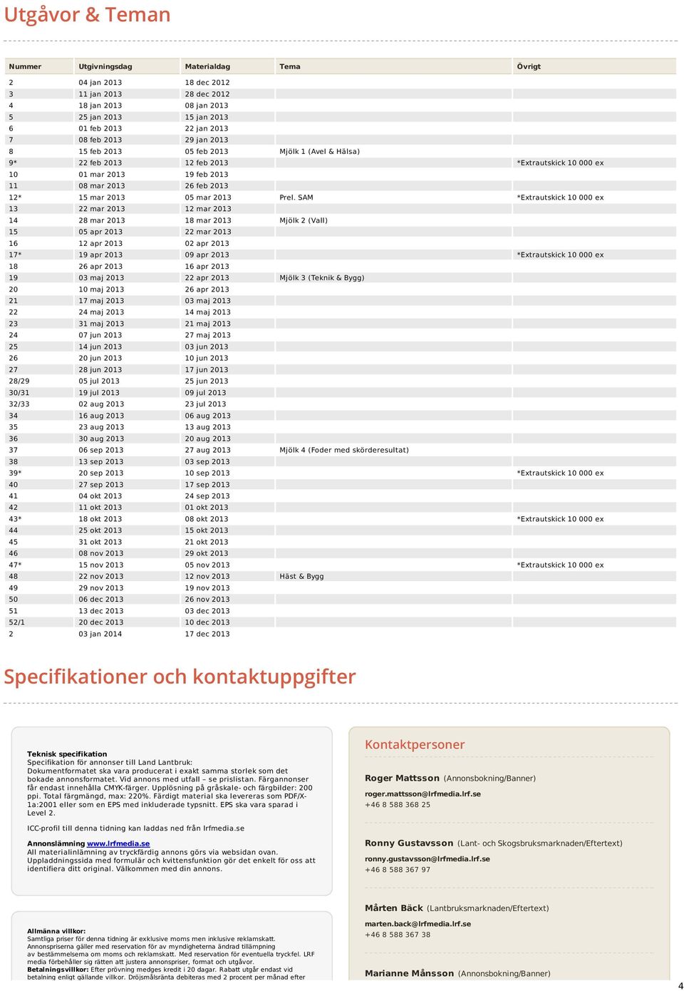 Prel. SAM *Extrautskick 10 000 ex 13 22 mar 2013 12 mar 2013 14 28 mar 2013 18 mar 2013 Mjölk 2 (Vall) 15 05 apr 2013 22 mar 2013 16 12 apr 2013 02 apr 2013 17* 19 apr 2013 09 apr 2013 *Extrautskick