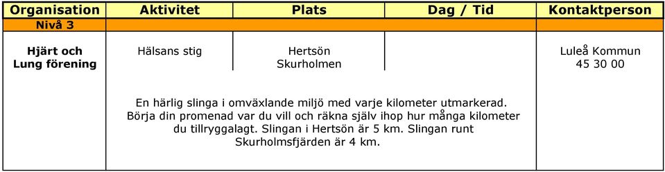 varje kilometer utmarkerad.