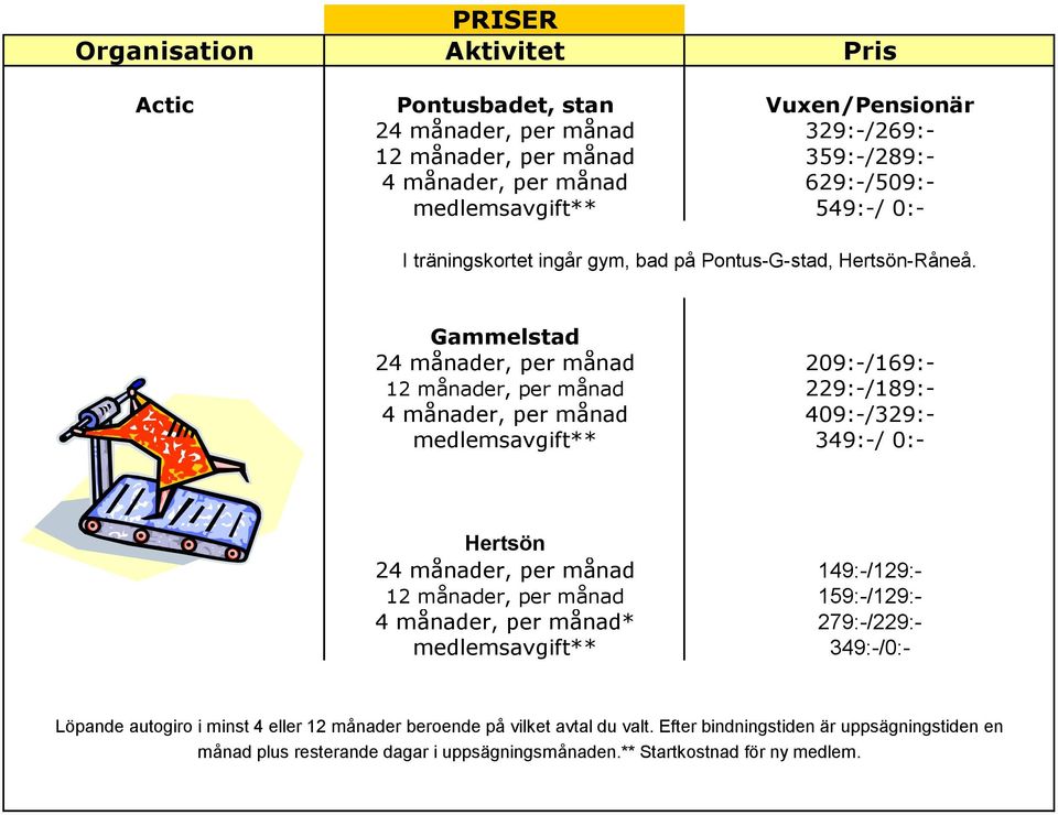 Gammelstad 24 månader, per månad 209:-/169:- 12 månader, per månad 229:-/189:- 4 månader, per månad 409:-/329:- medlemsavgift** 349:-/ 0:- Hertsön 24 månader, per månad 149:-/129:- 12