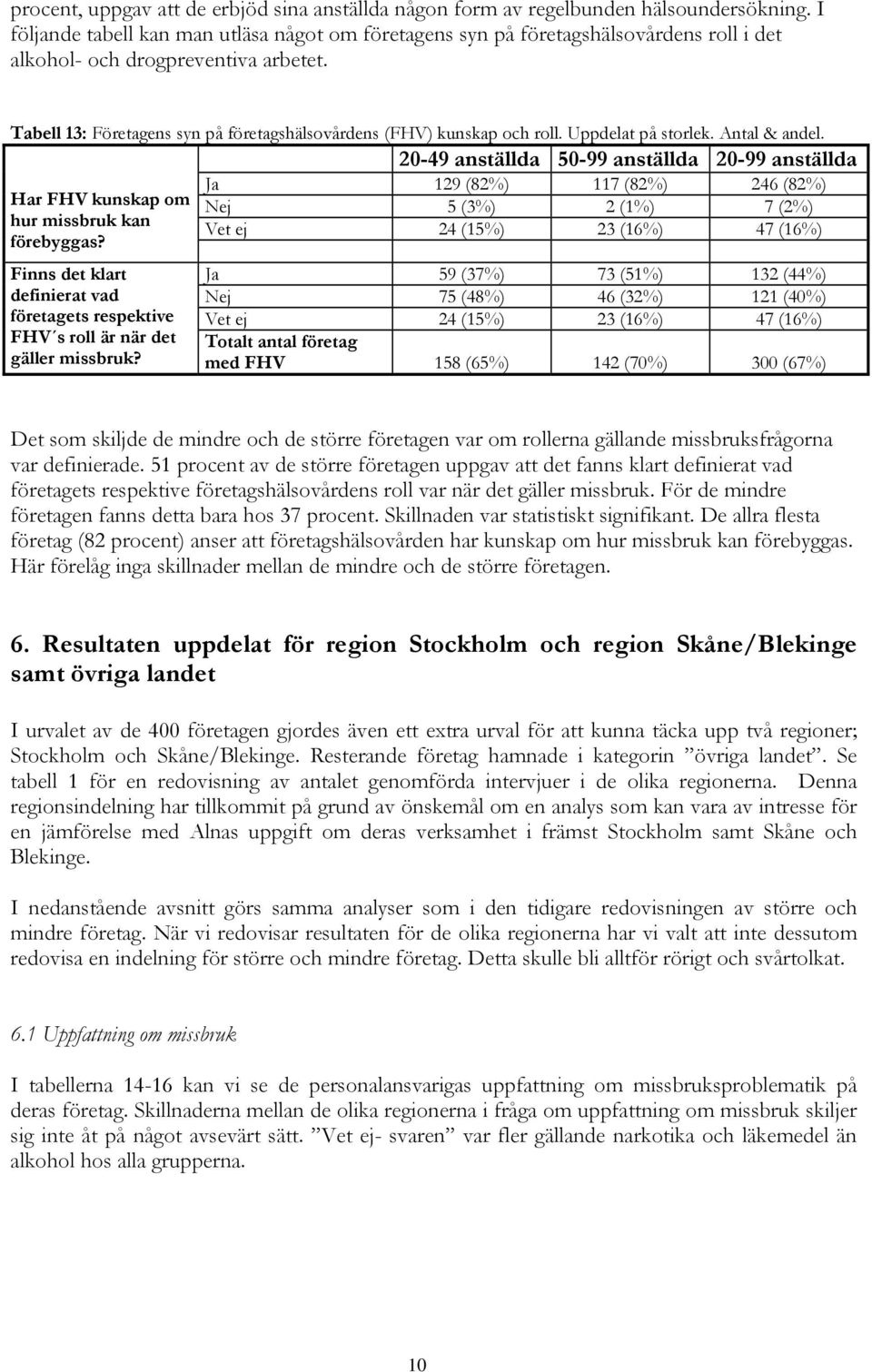 Tabell 13: Företagens syn på företagshälsovårdens (FHV) kunskap och roll. Uppdelat på storlek. Antal & andel.