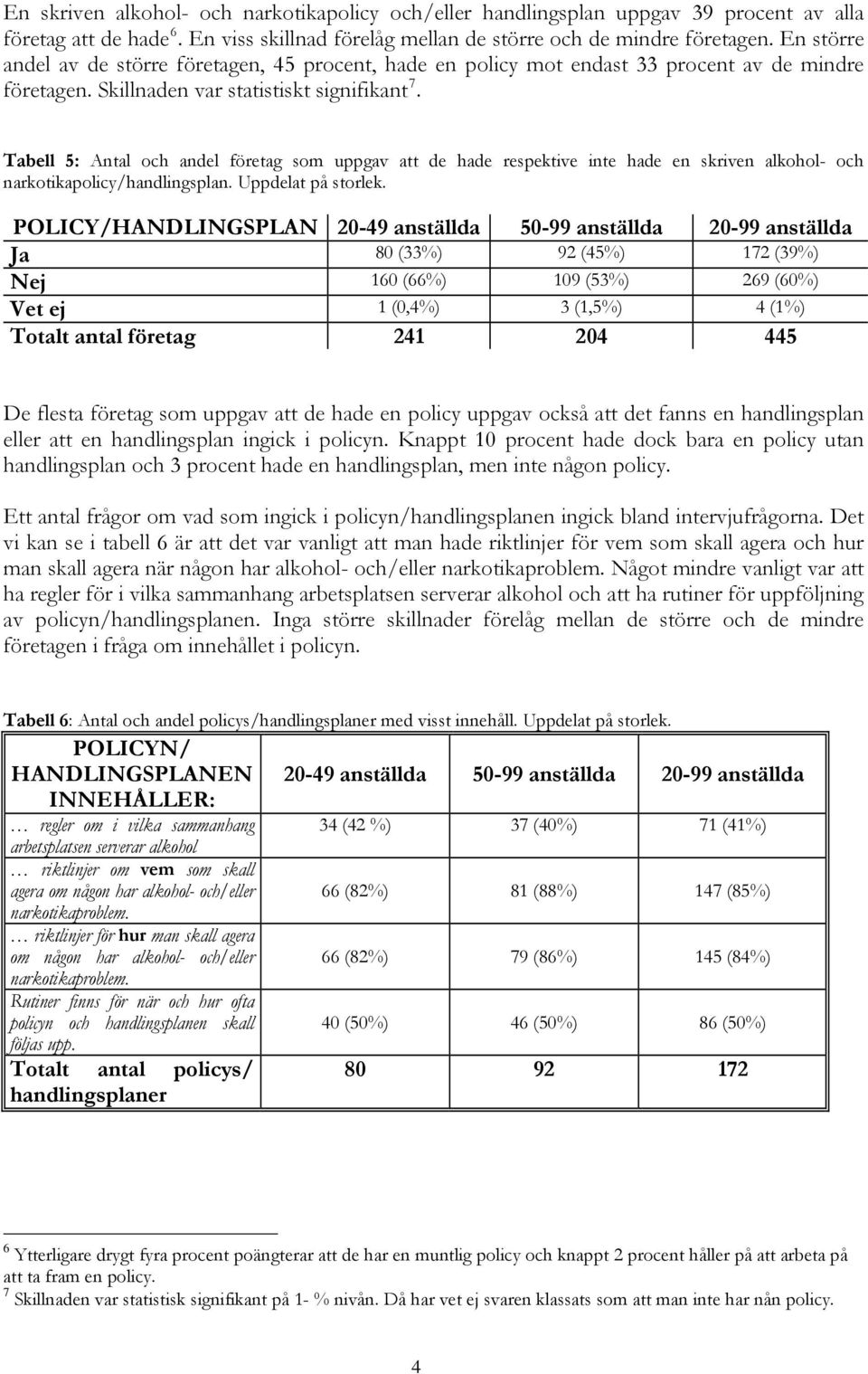 Tabell 5: Antal och andel företag som uppgav att de hade respektive inte hade en skriven alkohol- och narkotikapolicy/handlingsplan. Uppdelat på storlek.