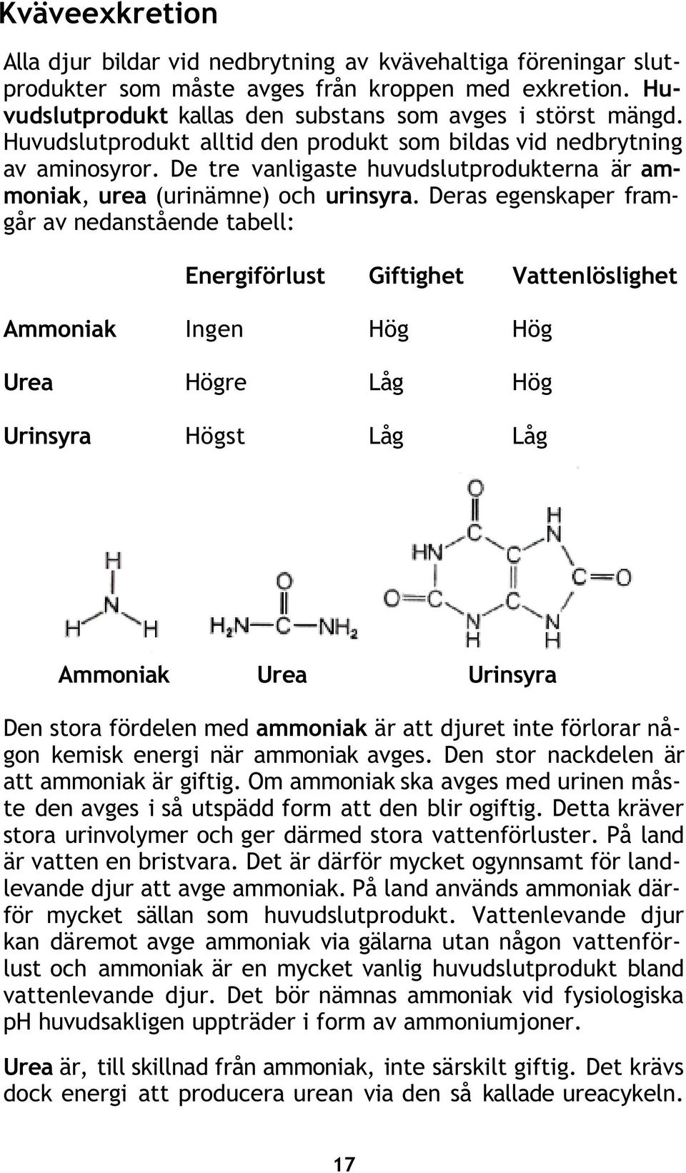 Deras egenskaper framgår av nedanstående tabell: Energiförlust Giftighet Vattenlöslighet Ammoniak Ingen Hög Hög Urea Högre Låg Hög Urinsyra Högst Låg Låg Ammoniak Urea Urinsyra Den stora fördelen med