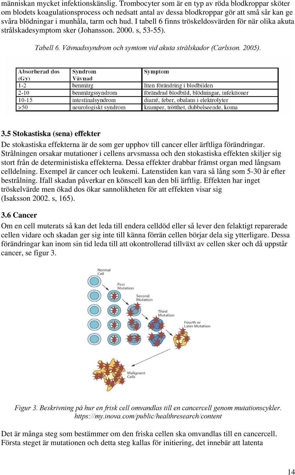 I tabell 6 finns tröskeldosvärden för när olika akuta strålskadesymptom sker (Johansson. 2000. s, 53-55). Tabell 6. Vävnadssyndrom och symtom vid akuta strålskador (Carlsson. 2005). 3.