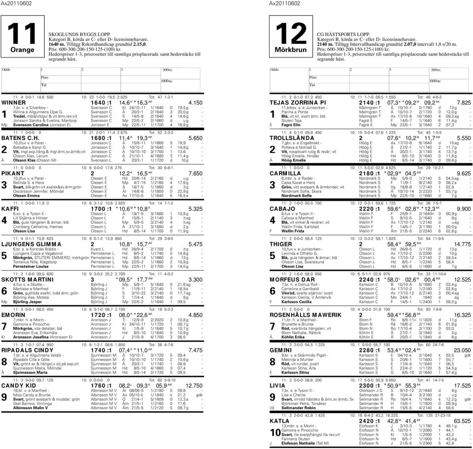 e Silverboy - Svensson C Kr 24/10-11 1/ 1640 0 19,5 g - Winna e Allgunnens Opal G. Svensson C Å 20/3-1 2/ 1640 3 20,0 g - 1 Tredel, mblå/vit/gul & vit ärm,rev;vit.