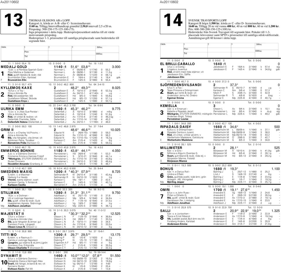 03,8 AK 3.000 12,br. v. e Pemboa Spanish Gold - Norrman L F 05/06-6 1/ 1740 0 55,2 - Pijos Mellina e Godeman Norrman L År 08/06-1 3/ 1180 4 11,5 g - 1 Röd, guldf.