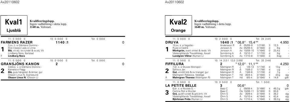 e Gläntans Domino - Kamelia e Flagg 2 Blå, gula hängslen & ärmar; gul Olsson Linus N, Svanesund Olsson Linus N. (Olsson L) Kval2 COrange Kvalificeringslopp. Ingen vadhållning i detta lopp. 1640 m.