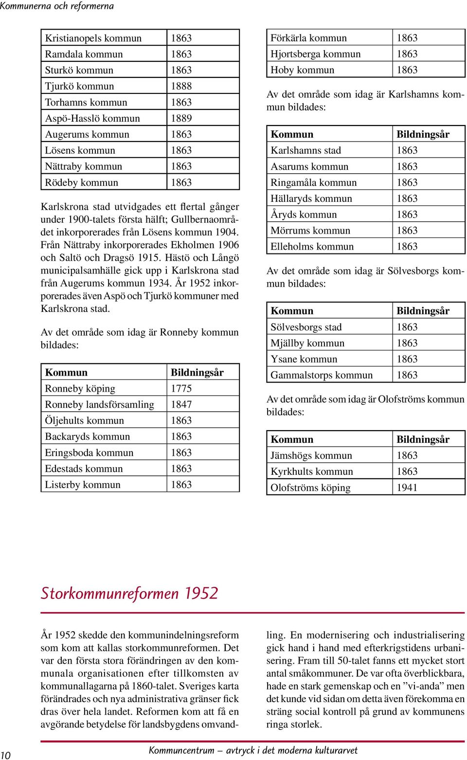 Från Nättraby inkorporerades Ekholmen 1906 och Saltö och Dragsö 1915. Hästö och Långö municipalsamhälle gick upp i Karlskrona stad från Augerums kommun 1934.