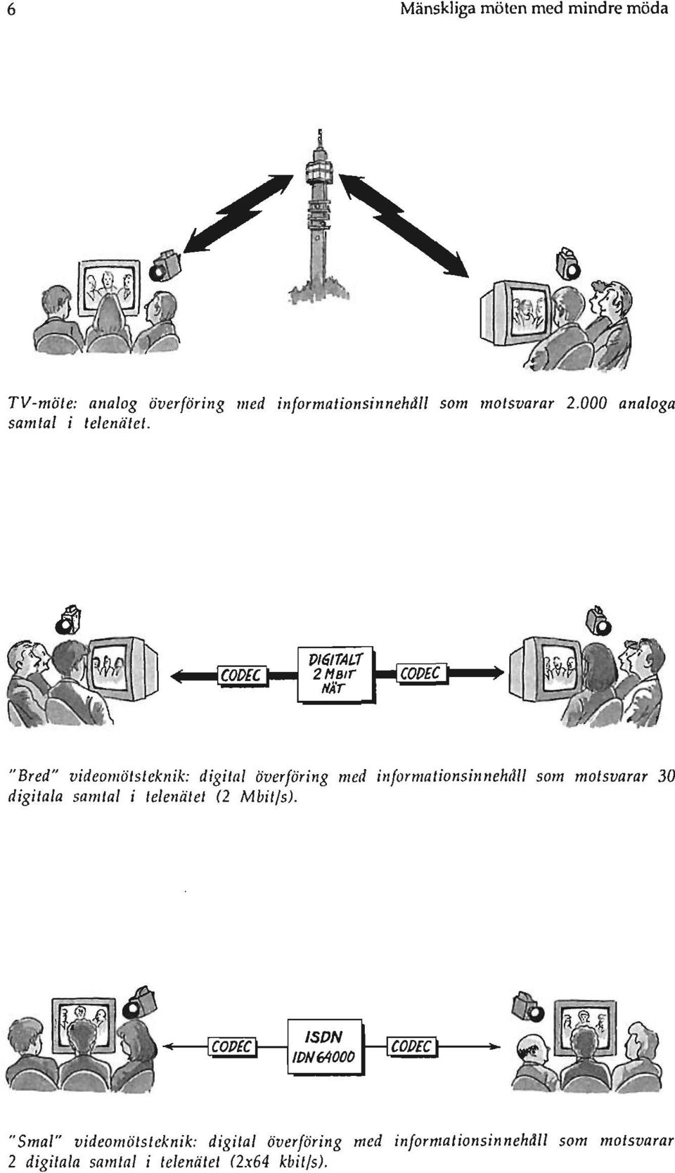 HÅT - ~ "Bred" videomötsteknik: digital överföring med informationsinnehäll som motsvarar 30 digitala samtal i telenätet