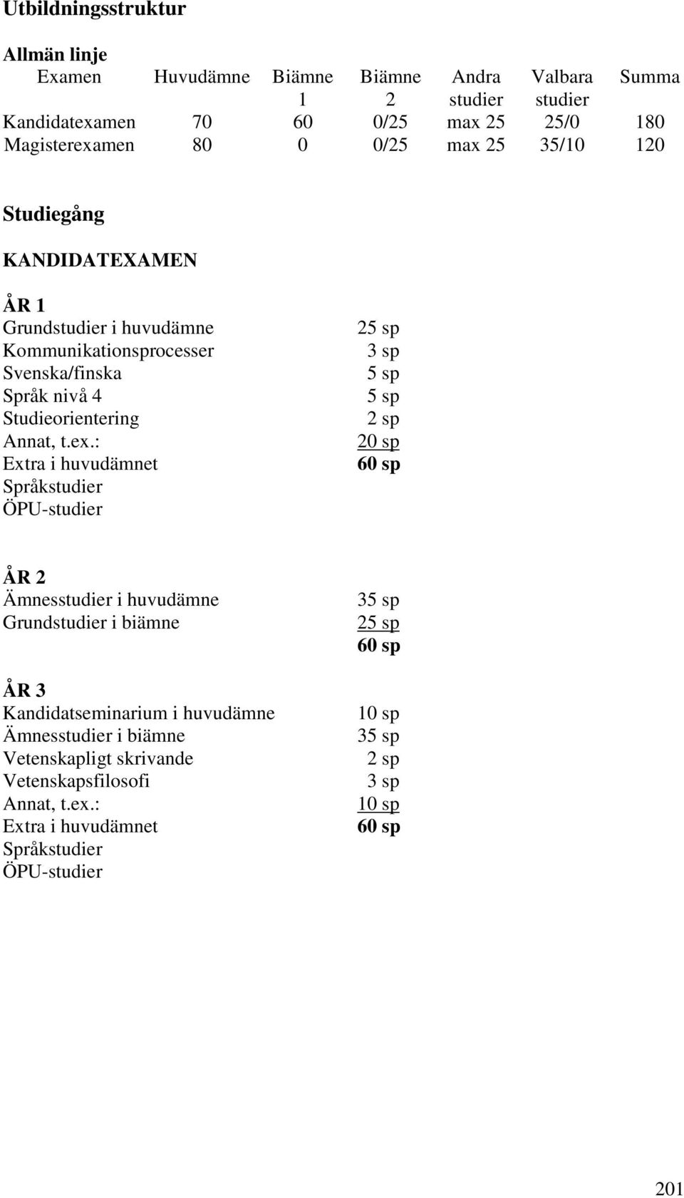 : Extra i huvudämnet Språkstudier ÖPU-studier 25 sp 3 sp 5 sp 5 sp 2 sp 20 sp 60 sp ÅR 2 Ämnesstudier i huvudämne Grundstudier i biämne ÅR 3 Kandidatseminarium i