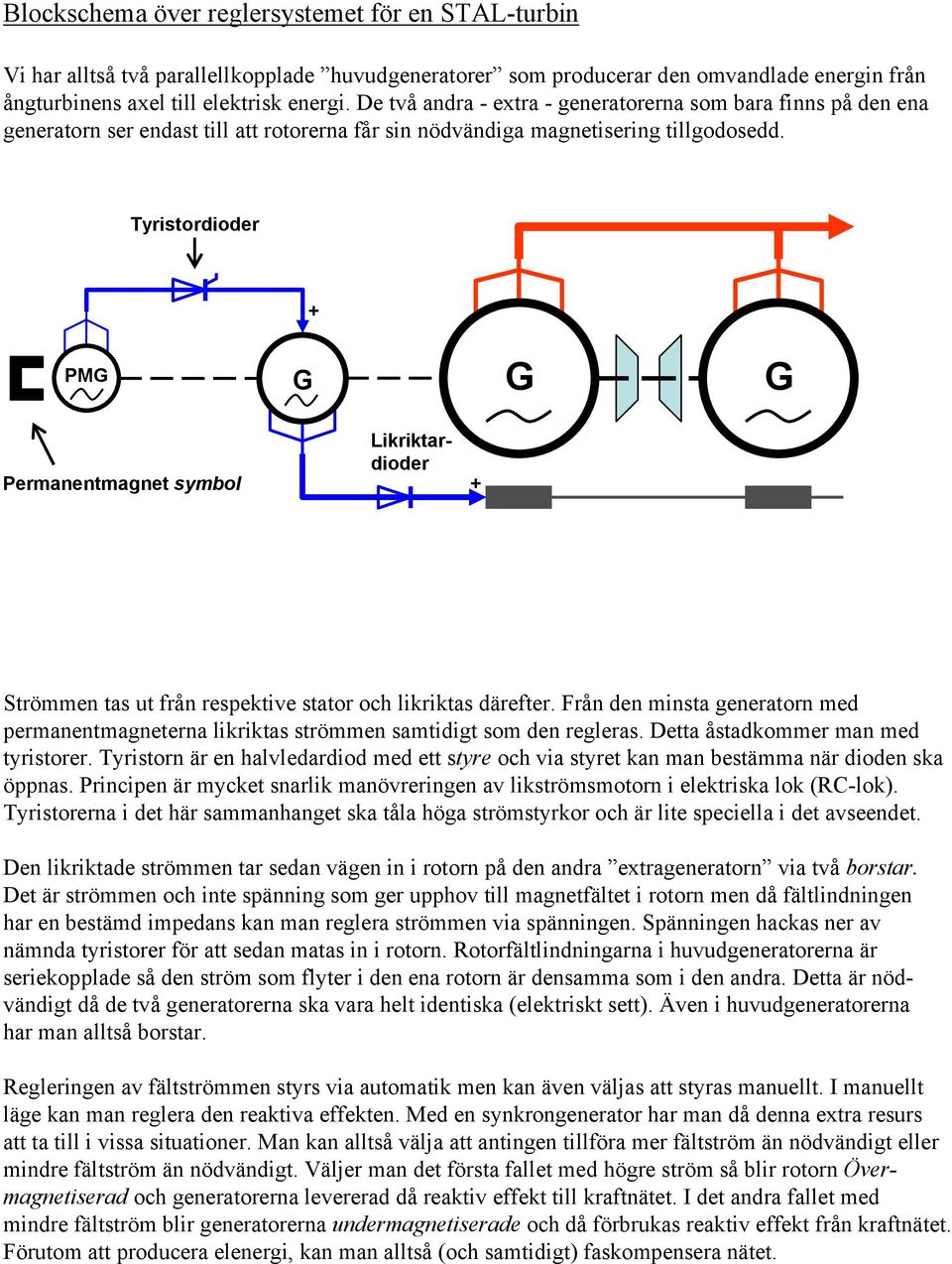 Tyristordioder PMG G G G Likriktardioder Permanentmagnet symbol Strömmen tas ut från respektive stator och likriktas därefter.