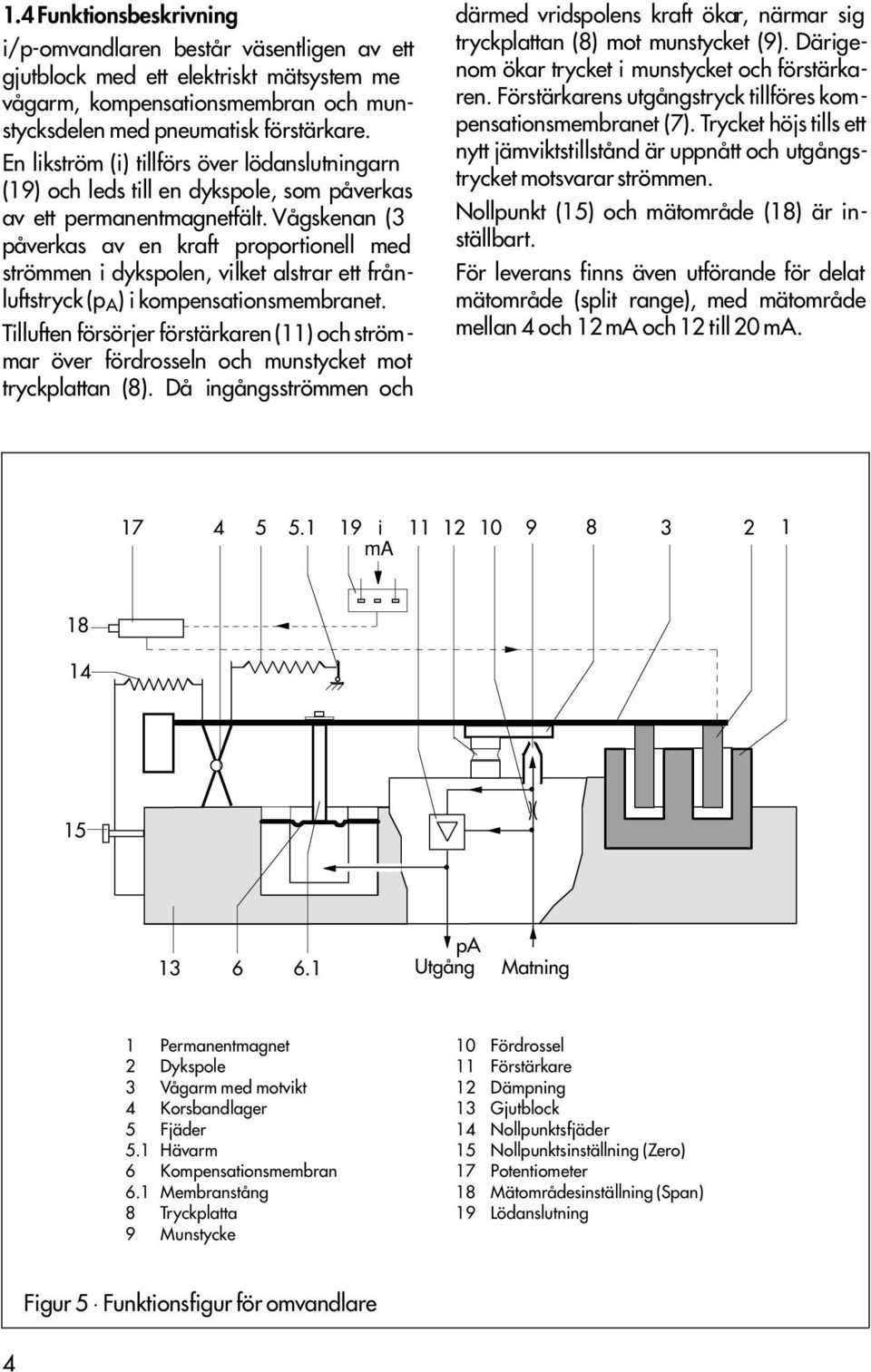 Vågskenan (3 påverkas av en kraft proportionell med strömmen i dykspolen, vilket alstrar ett frånluftstryck (p A ) i kompensationsmembranet.