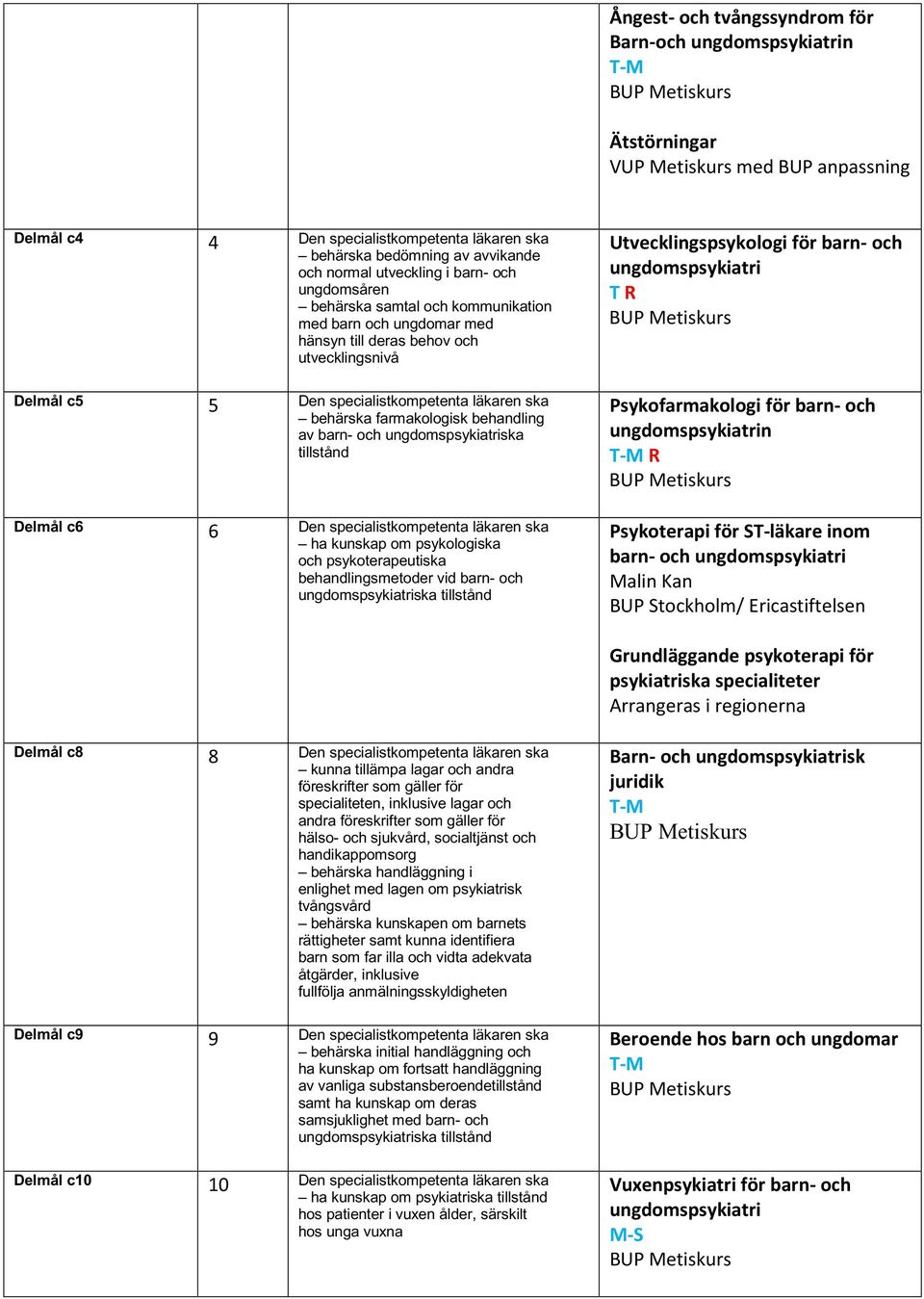 psykoterapeutiska behandlingsmetoder vid barn- och Utvecklingspsykologi för barn- och Psykofarmakologi för barn- och n R Psykoterapi för ST-läkare inom barn- och Malin Kan BUP Stockholm/